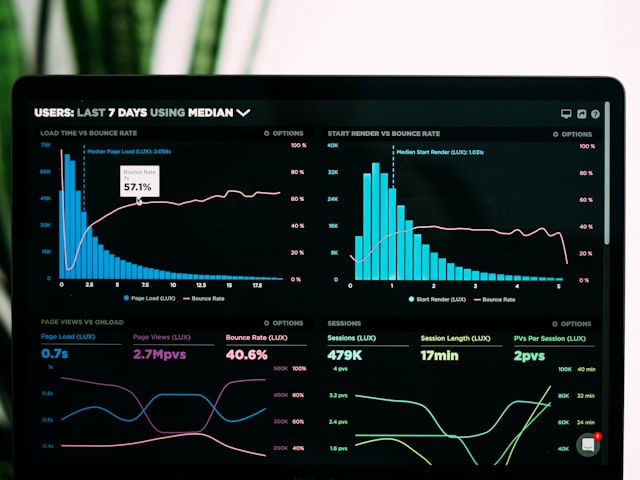 Performance analytics dashboards